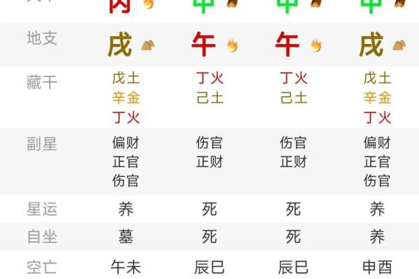 四柱八字相生相克分析解说 四柱八字相生相克分析解说