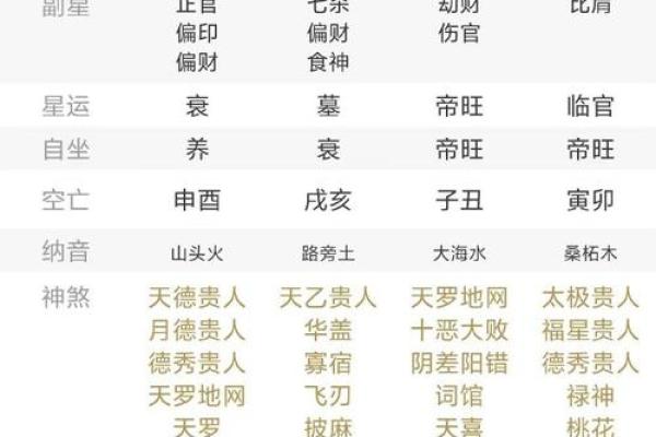 八字中神煞怎么看