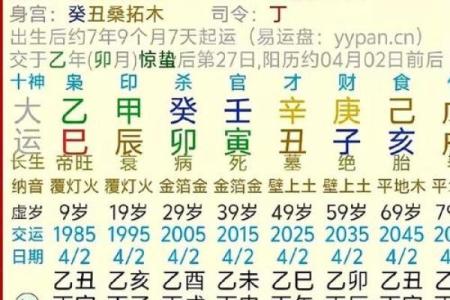 算命的说我八字格局不错
