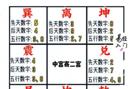 风水学：家居文昌位的正确位置在哪，教你如何找到！