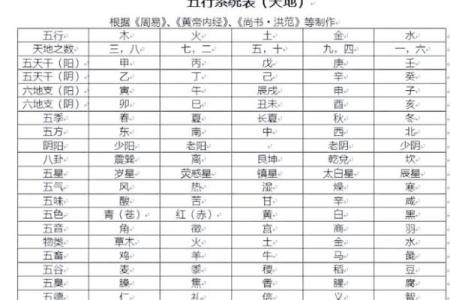 四柱八字相生相克分析解说