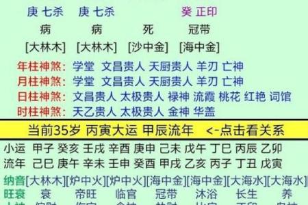 什么八字出生富贵人家