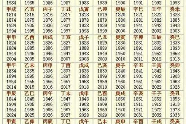 生辰八字字体 生辰八字字体