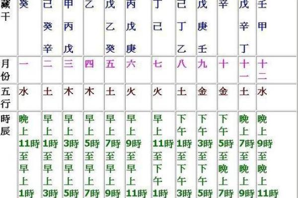 四柱预测,感情测算:容易出轨的命格,八字看感情忠诚度 四柱预测,感情测算:容易出轨的命格,八字看感情忠诚度