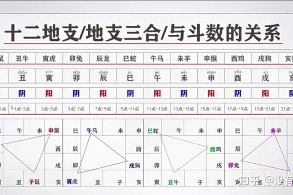 紫微斗数动迁 紫微斗数看迁移方位？