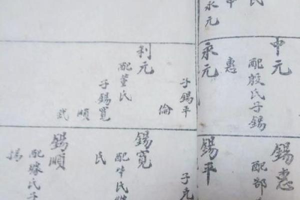 佟姓姓氏的家谱记载和郡望-姓名学-华易算命网姓名