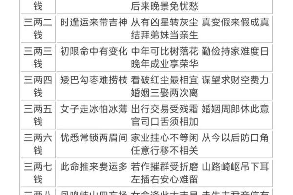 免费农历称骨八字算命,称骨算命八字算终身免费