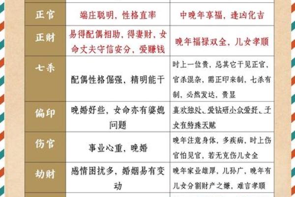 八字无食神无伤官男命详解 八字无食神无伤官男命详解