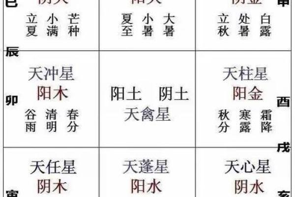 八字方位表 八字方位表