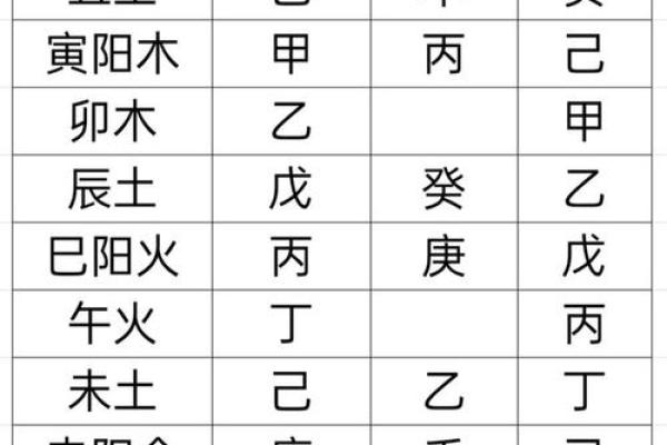 八字方位表 八字方位表