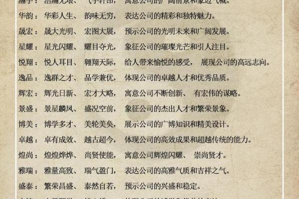 室内设计公司起名大全-名字大全-姓名学-华易算命网姓名