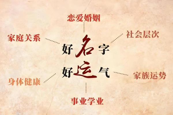 室内设计公司起名大全-名字大全-姓名学-华易算命网姓名