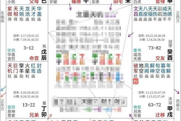 紫微斗数意外 紫微斗数意外伤害？