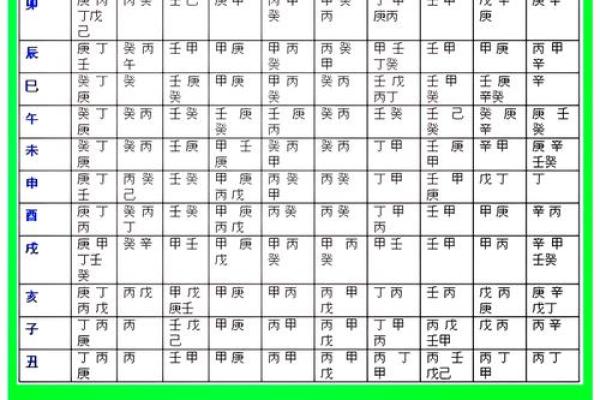 问真八字喜用神查询