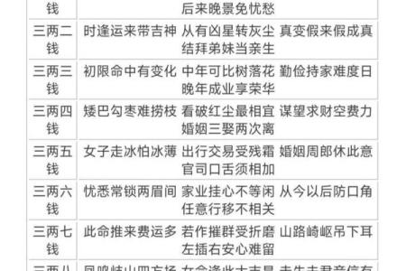 免费农历称骨八字算命,称骨算命八字算终身免费