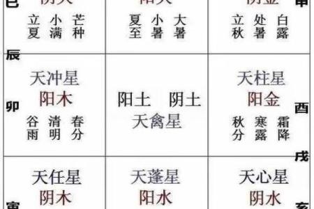 八字方位表