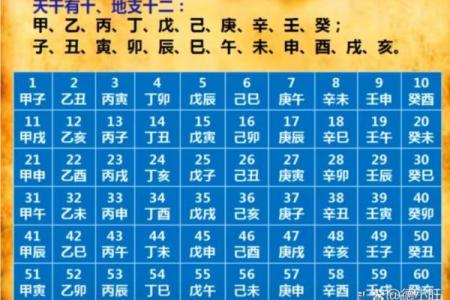 音乐的八字