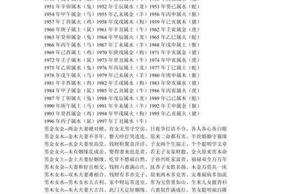 情商高低的男女八字特征汇集