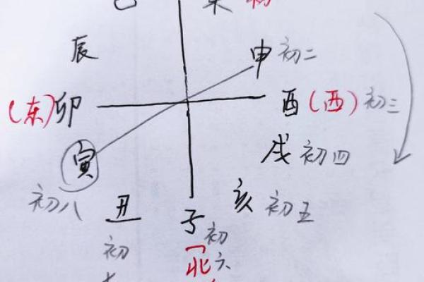 从八字看哪五大吉凶误区最常见？