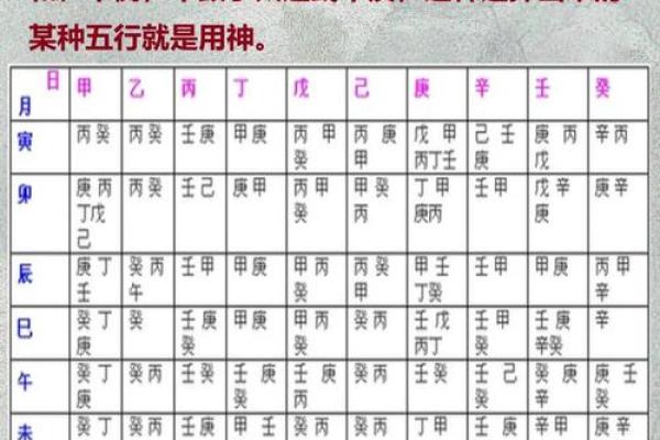 从八字看哪五大吉凶误区最常见？