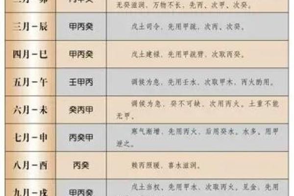 八字喜用神怎么算,怎么查自己五行喜用神 八字喜用神怎么算,怎么查自己五行喜用神