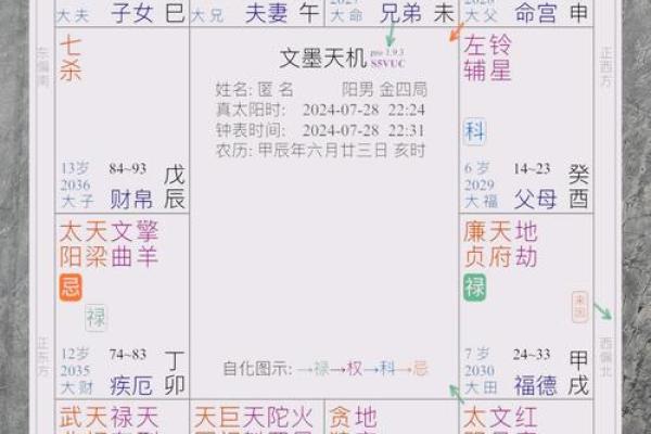 紫薇斗数科权 紫薇斗数科权