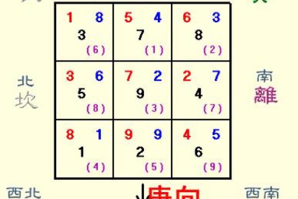 甲山庚向 杨公风水 甲山庚向 杨公风水