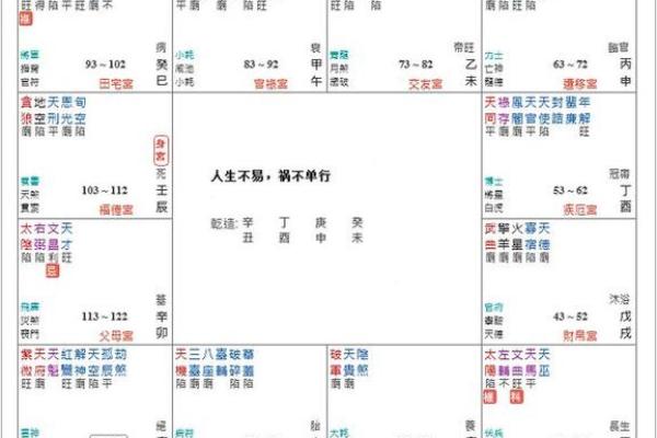 紫薇斗数孤辰什么意思 紫薇斗数孤辰什么意思