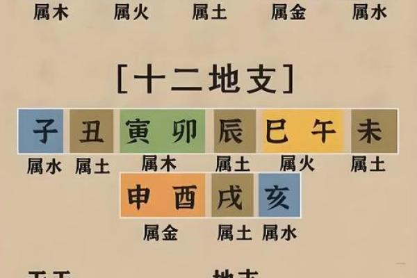 八字五行力量强弱非要看“地支”吗?“天干”的“气势”也很重要 八字五行力量强弱非要看“地支”吗?“天干”的“气势”也很重要