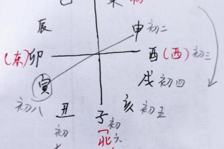 从八字看哪五大吉凶误区最常见？