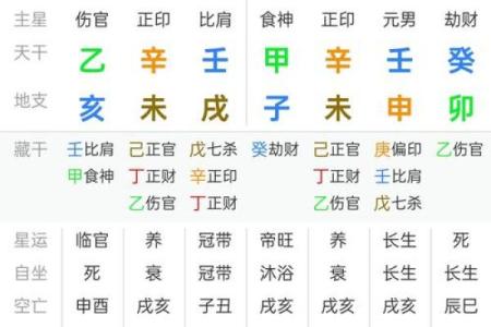 八字喜用神怎么算,怎么查自己五行喜用神