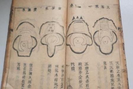 地理五诀风水知识是什么-