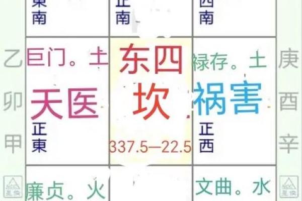 八宅风水开门断诀