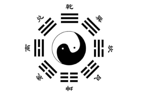 风水玄机,关键是要看懂八卦图 风水玄机,关键是要看懂八卦图