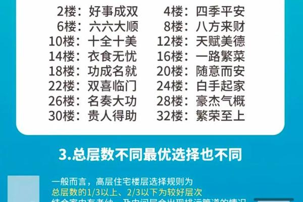 算命楼层