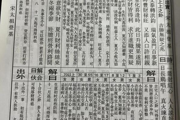 玄天上帝47灵签解签 玄天上帝47灵签解签