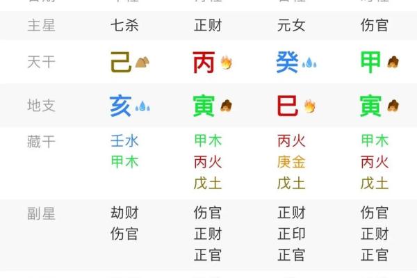 婴儿八字 婴儿八字