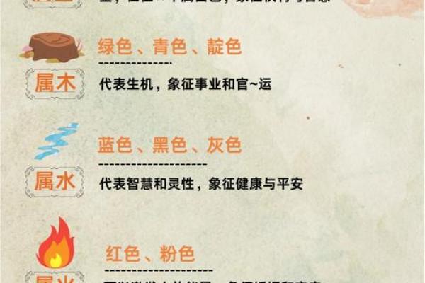 五行八字颜色,五行金木水火土代表颜色 五行八字颜色,五行金木水火土代表颜色