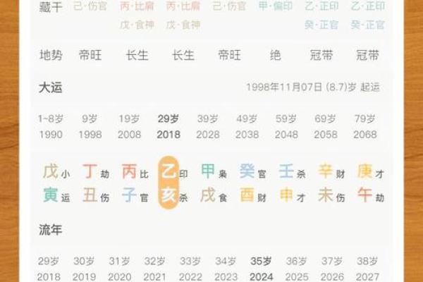 查生辰八字五行缺什么 查生辰八字五行缺什么