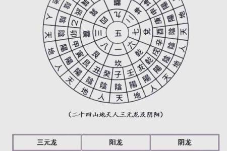 风水讲解四种寻龙的方法是什么