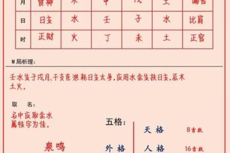 起名字女孩生辰八字起名