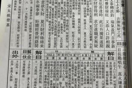 玄天上帝47灵签解签