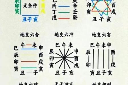 八字精解
