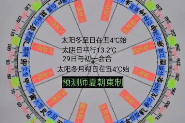 紫薇斗数太阴太阳代表 紫薇斗数太阴太阳代表