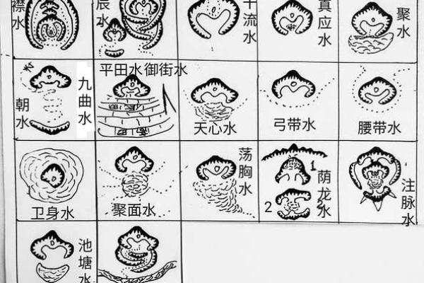 选墓地如何看最佳风水 选墓地如何看最佳风水