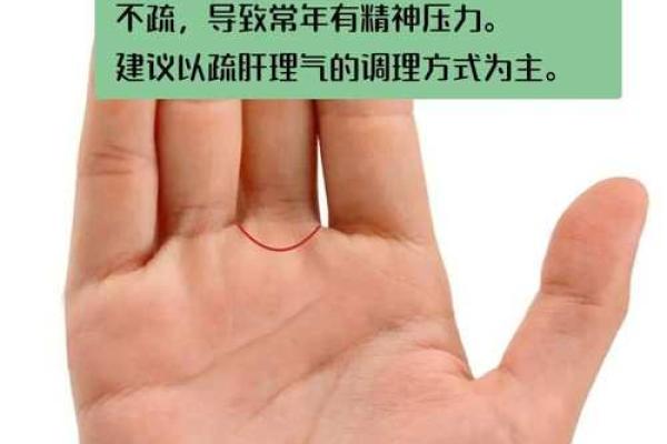 图解：手相土星环算命