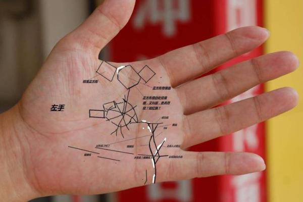 图解：手相土星环算命