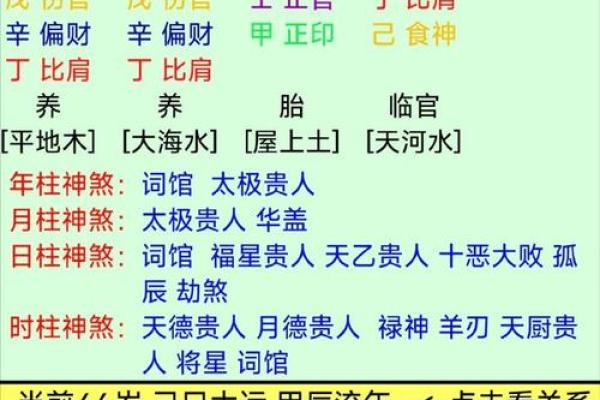 八字算命免费详批