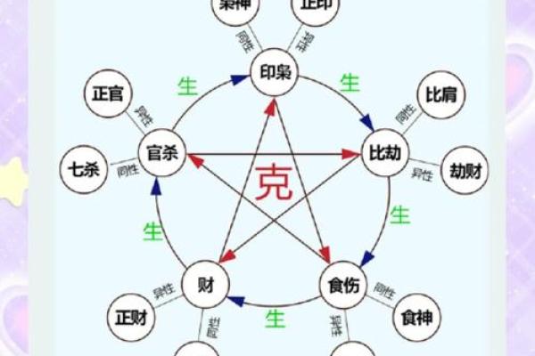 八字五行是什么,命里五行都代表什么