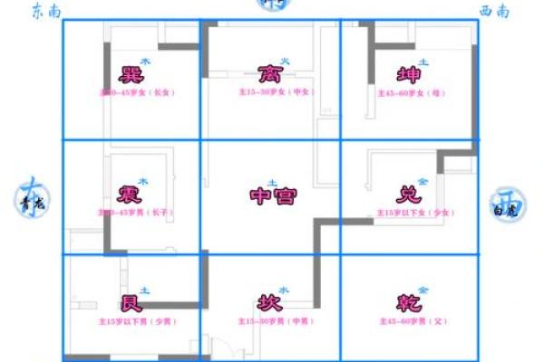 装修小户型家庭风水布局的讲究 装修小户型家庭风水布局的讲究